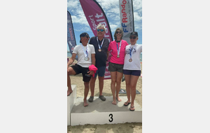 OPEN - Relais 1 000m en binômes en 2 x 500m